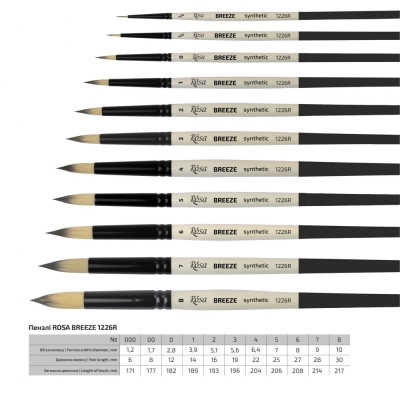 Пензель круглий №5 з ворсу синтетики 1226R-5