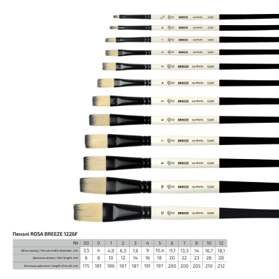 Кисть плоская №5 из ворса синтетики 1226F-5